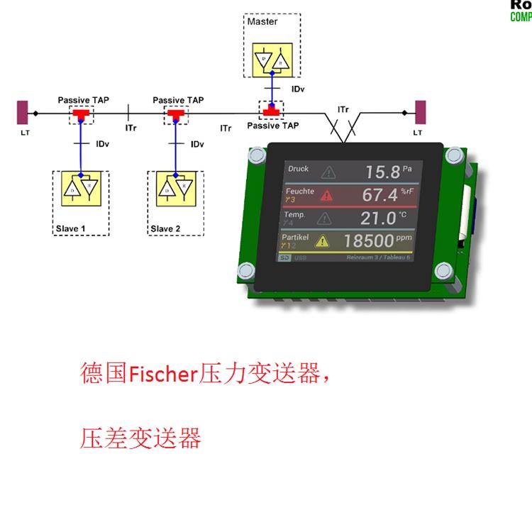 德國(guó)Fischer壓力變送器，壓差變送器5.jpg